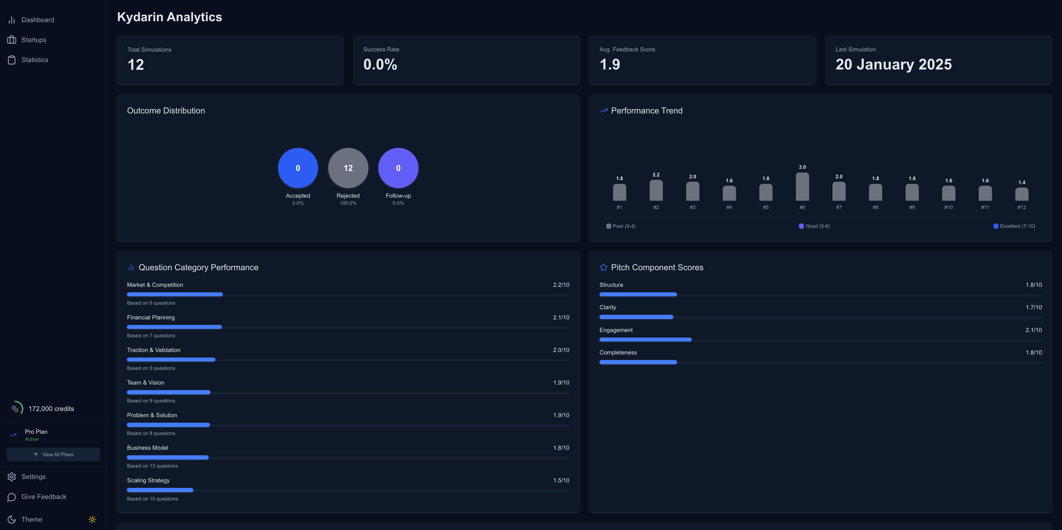 Investor pitch practice for pitch preparation - tracking progress and improvement over multiple sessions